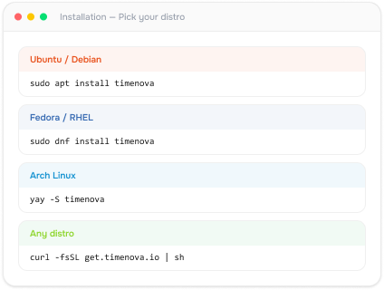 TimeMizwo installation commands for major Linux distributions
