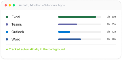 TimeMizwo Windows app activity tracking summary